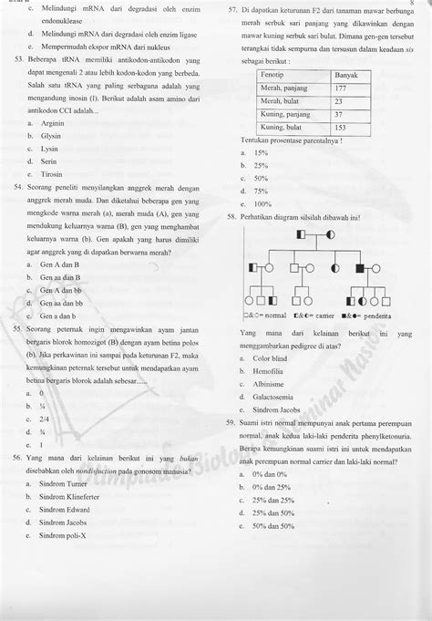 Contoh Soal OSN Biologi SMA: Persiapan Sukses Olimpiade Sains
