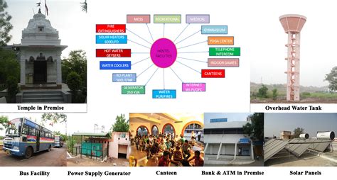 Hostels - Shram Sadhana Bombay Trust Sanchalit Arts, Commerce & Science ...