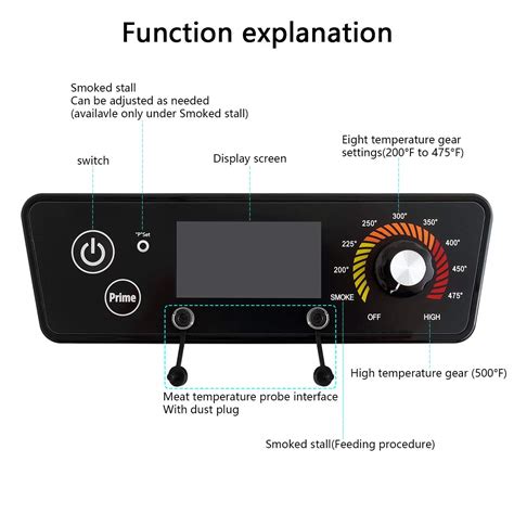 Pit Boss Control Board Replacement 的图像结果