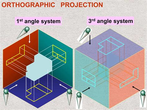 Image result for Drawing First Angle Projection