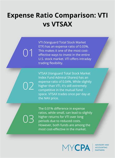 Is VTI or VTSAX More Tax-Efficient? - My CPA Advisory and Accounting ...