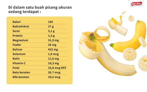 Berapakah Kalori Pisang? Memahami Nilai Nutrisi Buah yang Popular