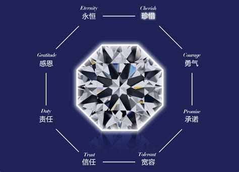 钻石4c怎么向客人讲解 钻石4c解说话术范文 - 中国婚博会官网