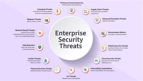 Many threats can harm people, organizations, and systems. Threats can ...