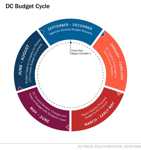 Fiscal Year 2024 Budget