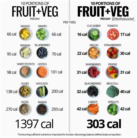 Pin by ʚ♡⃛ɞ on food | Food calories list, Calories in vegetables, Low ...