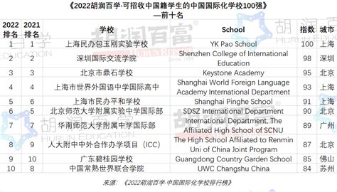 2022年安徽国际学校一览表（附排名、学费、开放日、招生简章） - 100国际学校招生