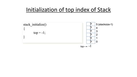 Application of Stack in Computer Science 的图像结果