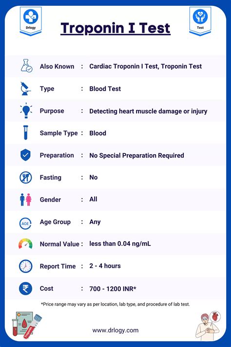 Troponin I Test Sample Type, Gender, Age Group, Normal Value, Report ...