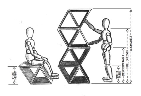 Module and Component 的图像结果