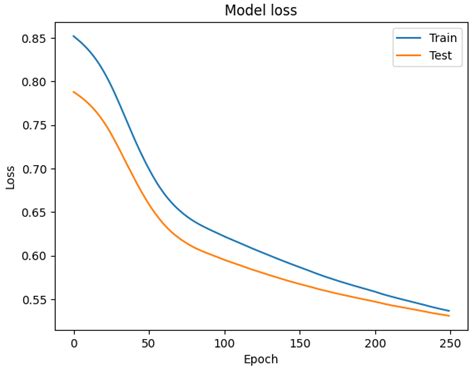 Enhanced Collaborative Filtering: Combining Autoencoder and Opposite ...