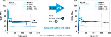 ナノアロイ®技術適用のナイロン樹脂アミラン”S133” | ナイロン樹脂 アミラン™ | 製品紹介 | 東レの樹脂製品 | TORAY
