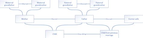 Linux Distribution Graph 的图像结果