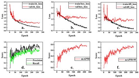 Automated Crack Detection in 2D Hexagonal Boron Nitride Coatings Using ...