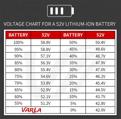 Car Battery Voltage Chart