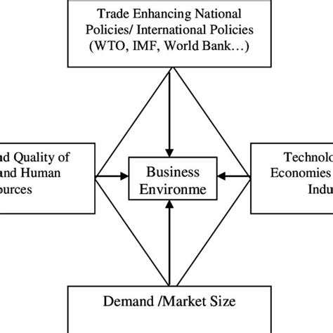 Comparative Advantage Formula 的图像结果