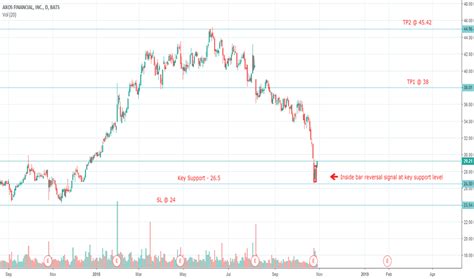Image result for AX Set Position