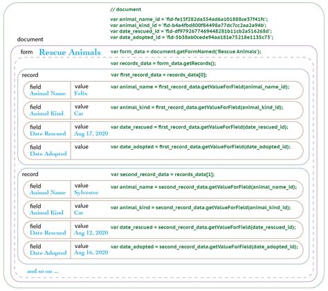 Image result for JavaScript Tap Content Projects