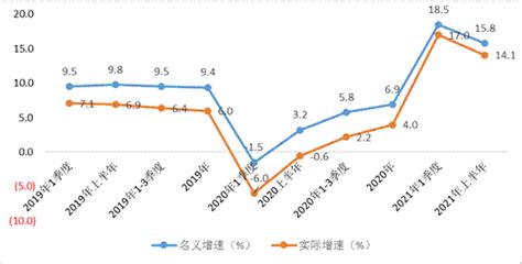 2021年上半年浙江居民收入水平与增速均居全国前列