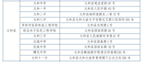2023安徽省阜阳太和县中考考点