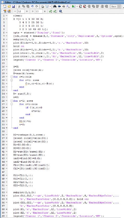 Image result for Code K Mean Using MATLAB