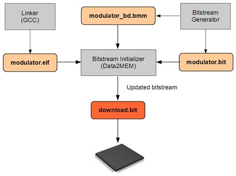 Image result for Edk Tutorial