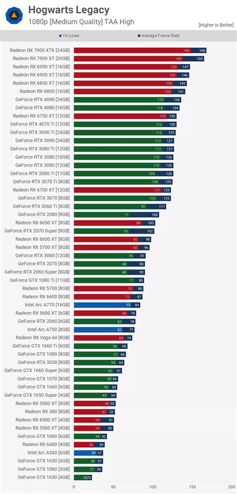 Image result for GPU Benchmarks