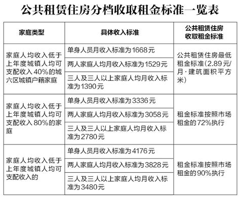 杭州公租房货币补贴流程来了 总共分为三步-中国项目城网