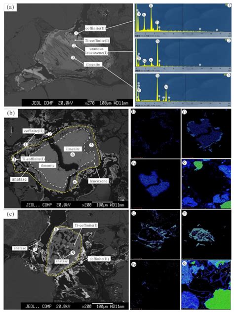 Ilmenite Alteration and Its Adsorption and Catalytic Reduction in U ...