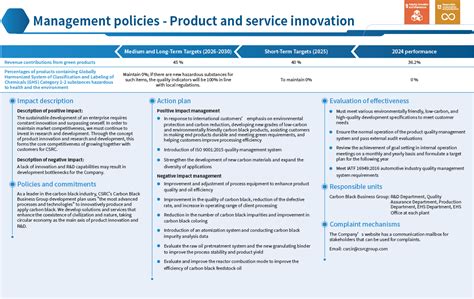 Performance and topics