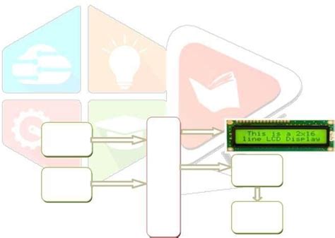 Arduino Microcontroller Block Diagram 的图像结果
