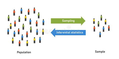 Descriptive versus Inferential Statistics 的图像结果