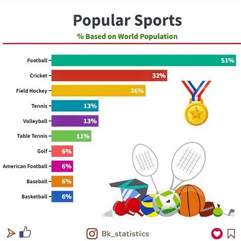 Sports List 的图像结果