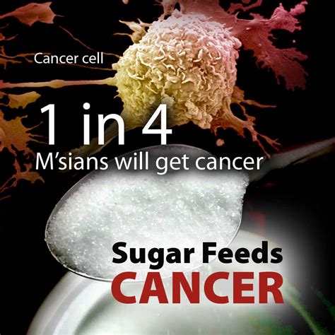 Is It True That Sugar Feeds Cancer