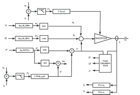 Programming Module Injection Diagram 的图像结果