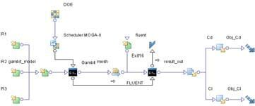 Image result for Different Types of Optimization Cae
