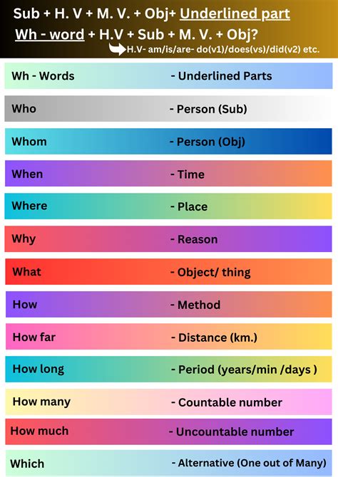 Image result for Example of WH Questions