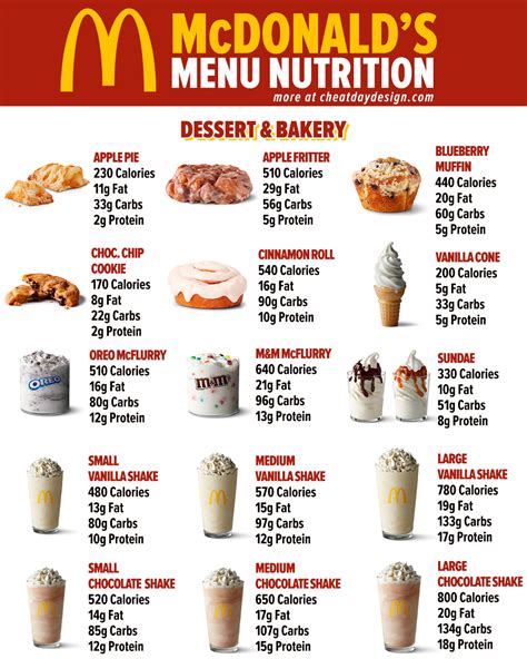 Mcdonalds Nutrition Facts Pdf | Besto Blog
