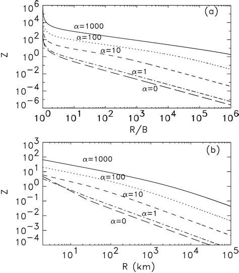 Galaxies | March 2015 - Browse Articles