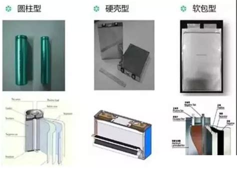 方形锂电池规格,型号,动力电池(第14页)_大山谷图库