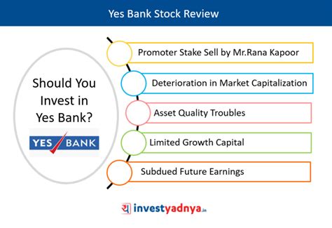 Yes Bank Stock Review – Yadnya Investment Academy