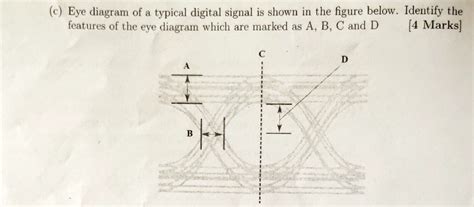 Digital Signal Pattern 的图像结果