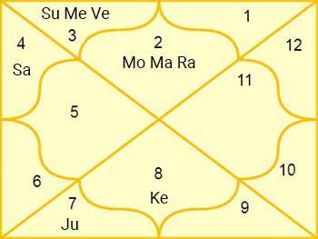 The Important Role Of Ashtakavarga Transit Method In Astrology ...