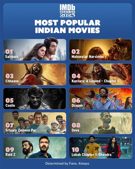 Kantara Chapter 1, Mahavatar Narsimha, The Ba***ds Of Bollywood: 2025’s ...