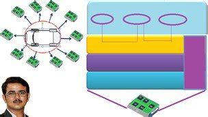 AUTOSAR for Beginners 的图像结果