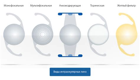 Торическая интраокулярная линза
