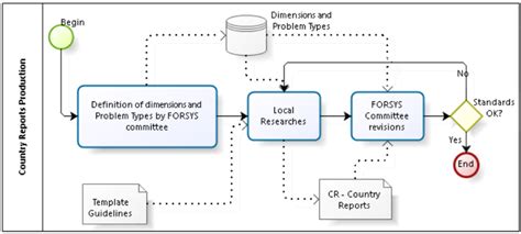 The Use of Decision Support Systems in Forest Management: Analysis of ...