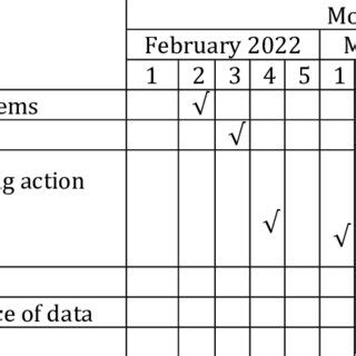 Classroom Action Research Examples 的图像结果