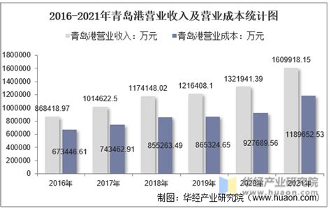 七十年“捷能”品牌重整启航！青岛开投集团推动高端制造产业焕新 - 21经济网