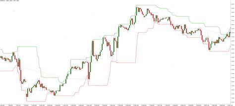 Btmm Strategy 的图像结果